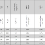 Sodium hypochlorite solution density NaOCl table/chart Sodium hypochlorite solution density NaOCl table/chart