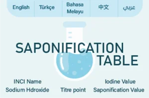 Saponification table #1 easy saponification value chart